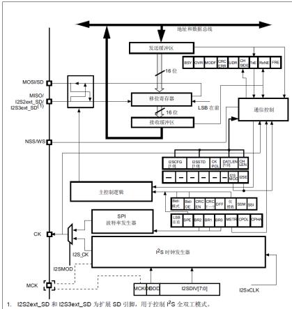 探索者stm32f,探索者完整版