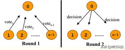 武汉常见的分布式存储架构,分布式存储入门看哪个书