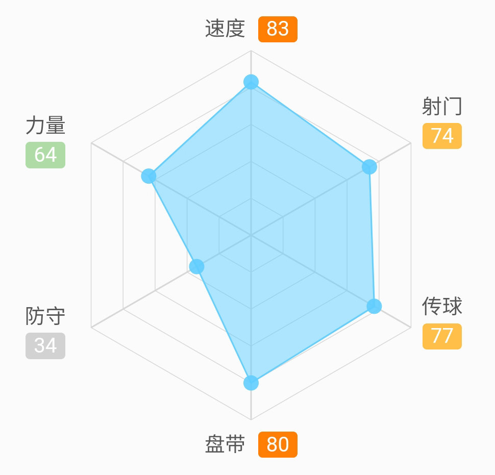 梅斯塔利亚现状,梅斯塔利亚第二次亮相