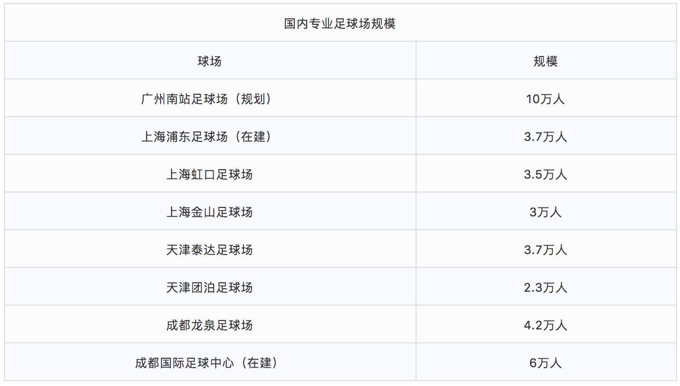 广州恒大专业足球场最新建设消息,广州恒大莲花体育足球场最新消息