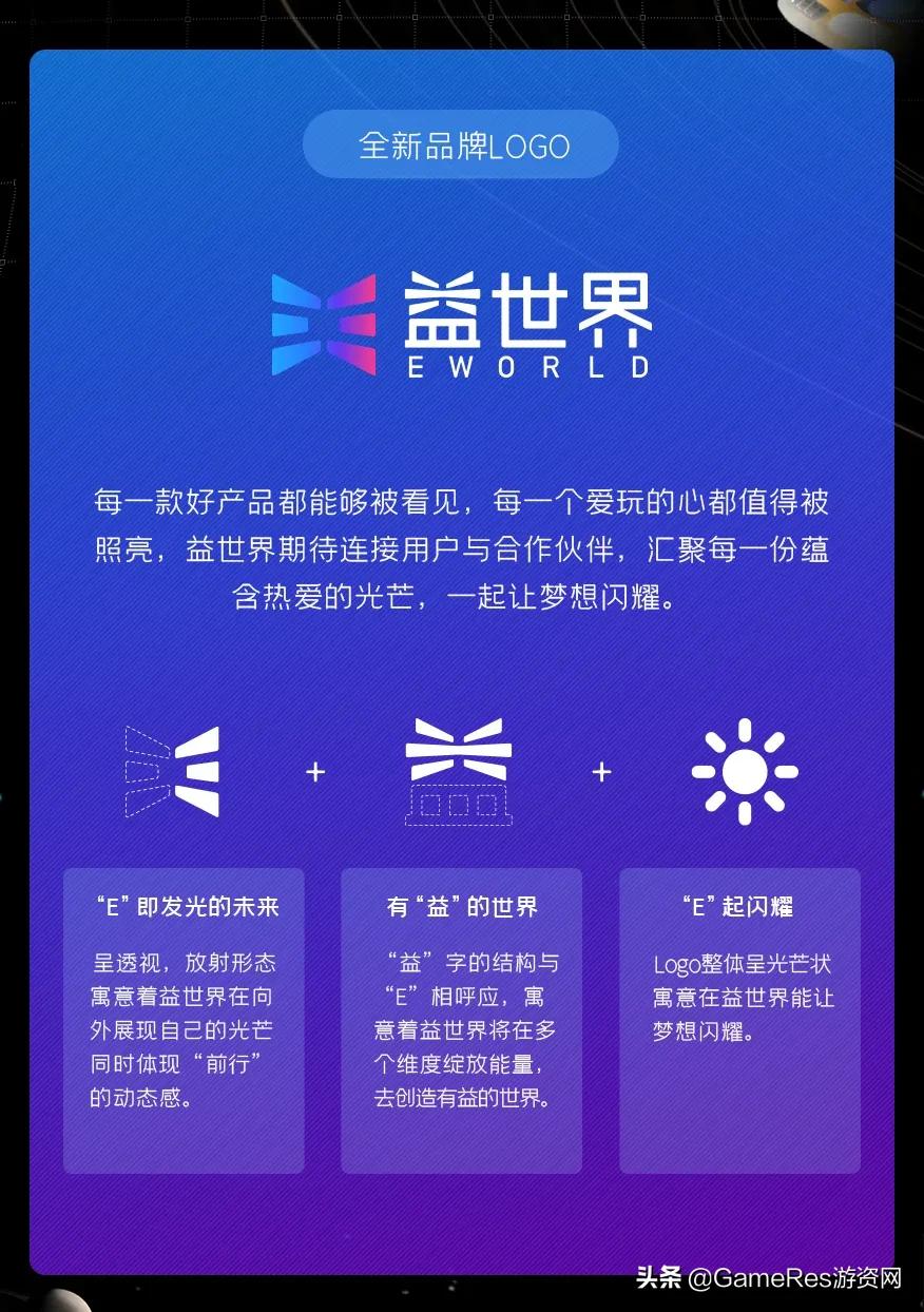 益玩游戏升级名单,益玩游戏服务