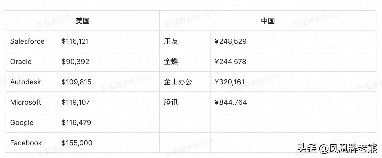 国产工业软件的困境,民族工业软件