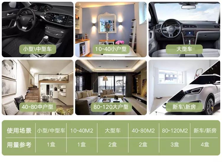 屋内甲醛如何快速消除,如何让室内没有甲醛