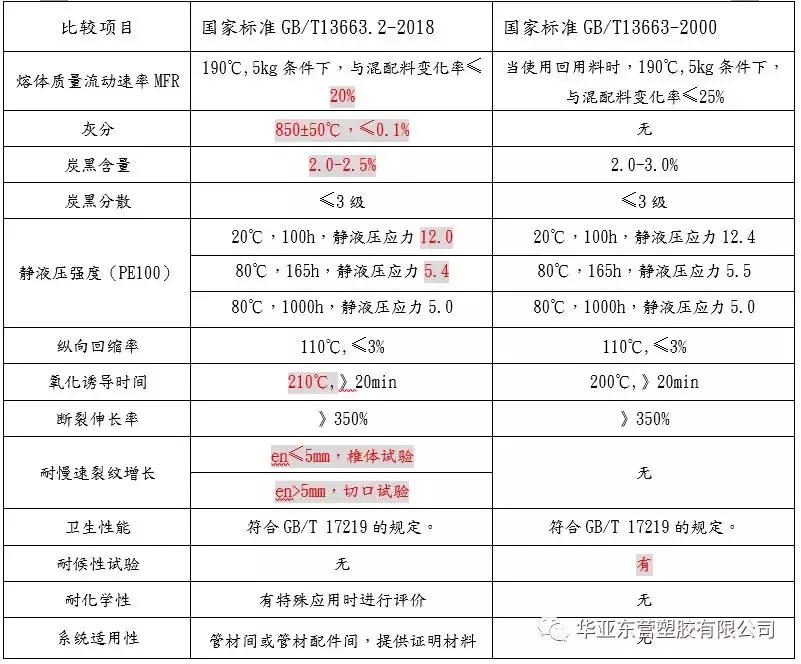 聚乙烯给水管道连接方法有,给水用聚乙烯pe管的定义