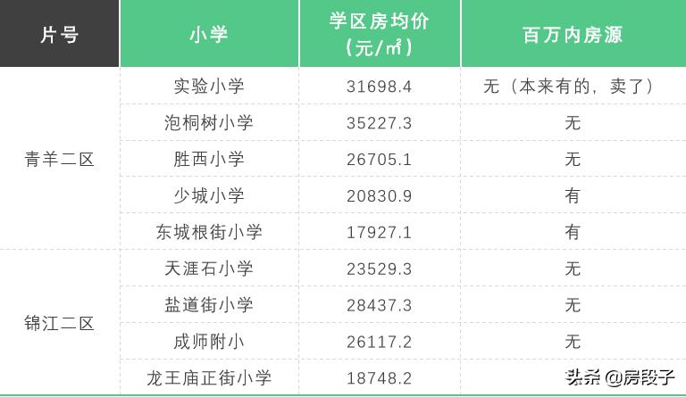 单价64000买了个寂寞?我却看到了学区房的最优解