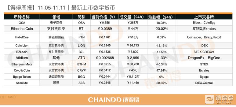 蚂蚁金服和区块链,蚂蚁金服区块链最新消息