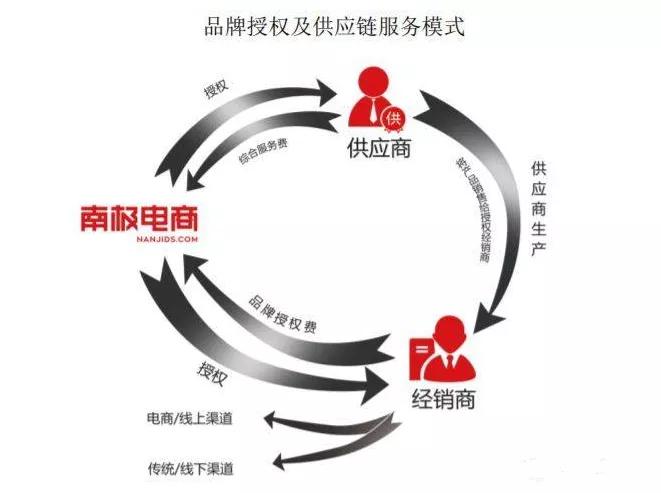 南极人吊牌一个3块钱,南极人是正品还是吊牌货
