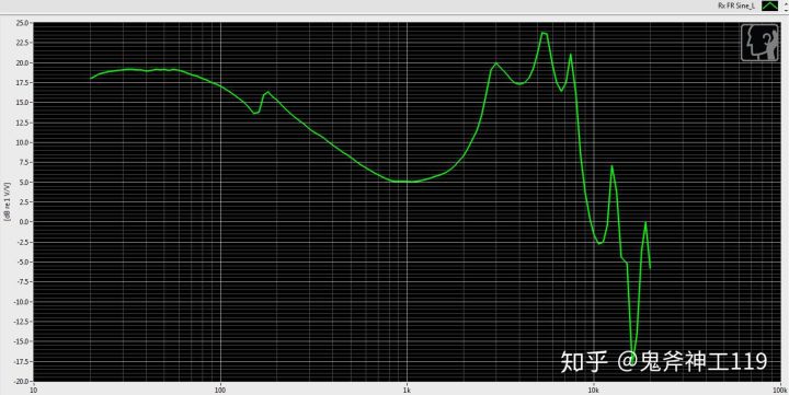 推荐好用的小米耳机,入门级铁三角耳机如何