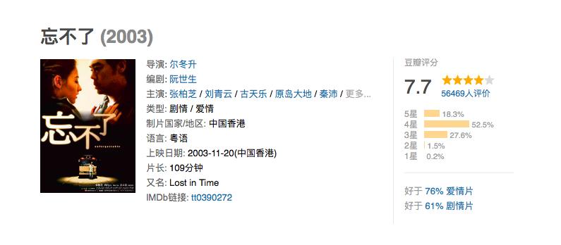 曾经的玉女掌门人张柏芝现状,张柏芝曾经的玉女掌门人