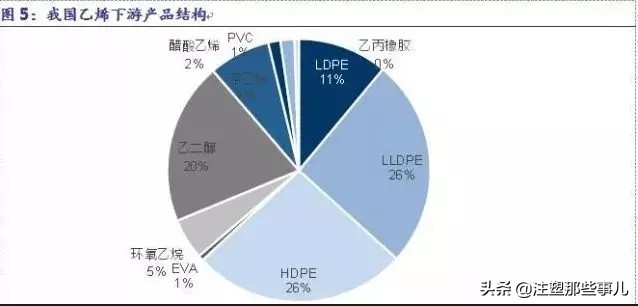 全球化工产业的发展趋势,全球石油化工竞争格局