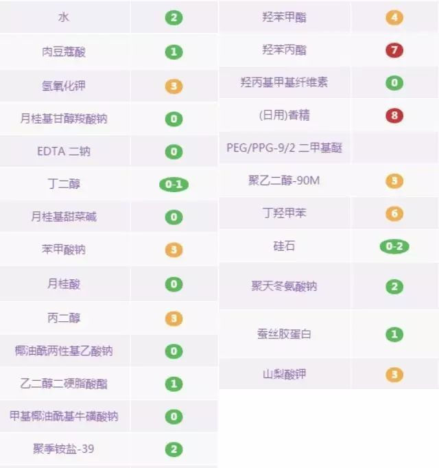 5款口碑最好的卸妆水推荐,卸妆产品怎么选9款卸妆产品测评