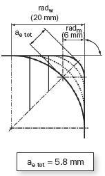 刀具应用之啄铣，摆线铣，清根铣