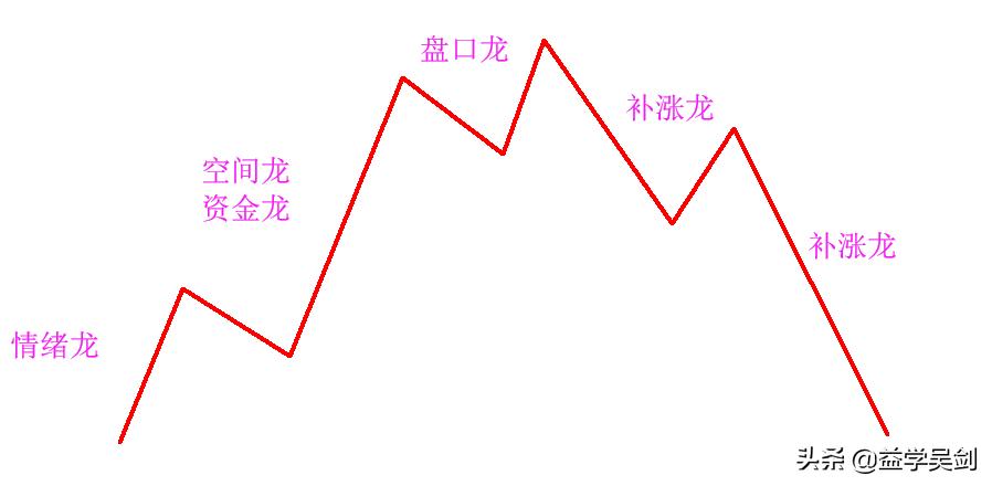 鍏跺疄浣犱笂褰撲簡褰辫瘎,鍏跺疄浣犺楠椾簡鏄粈涔堟