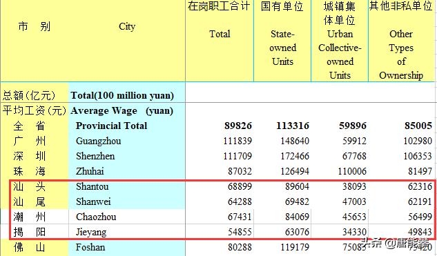 潮州平均工资在广东排名多少,广东潮州的基本工资多少