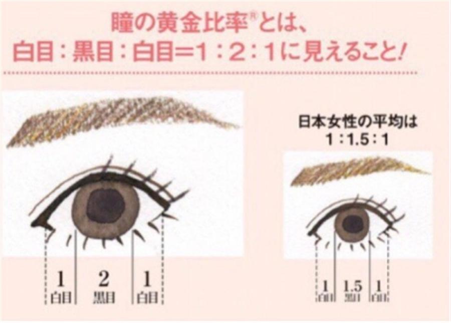 美瞳大直径测评,美瞳新手入门教程挑选日抛小眼睛