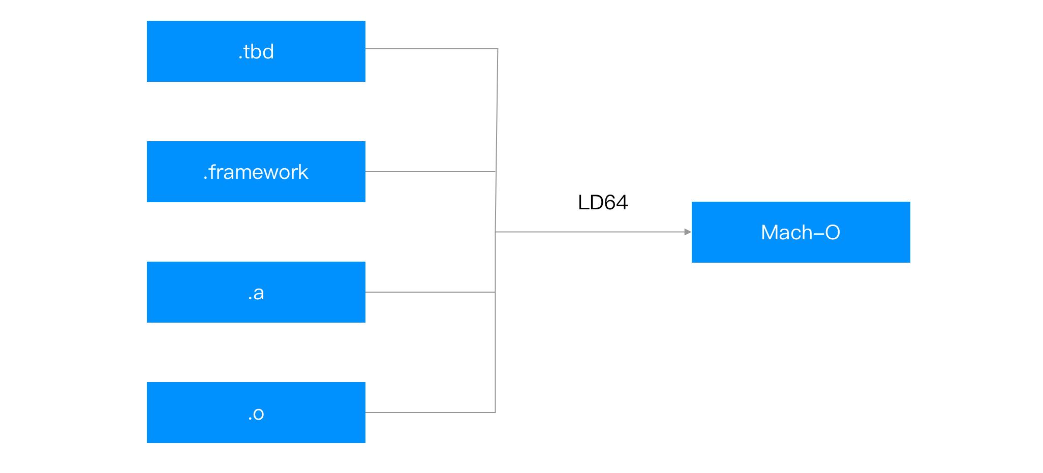 抖音品质中心怎么优化,抖音质量管理体系