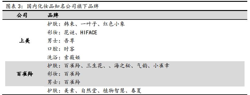臭美我是专业的！化妆品行业全产业链解析