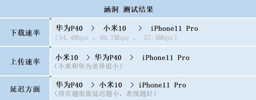 华为mate40pro导航信号为什么弱,tplinkax3000和华为ax3哪个信号好