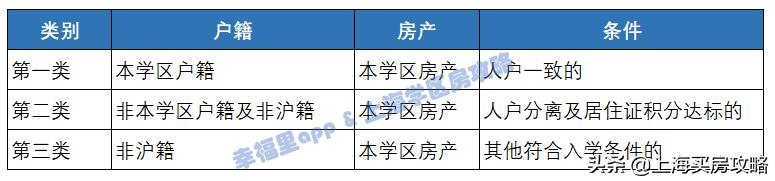 民办摇号学校有哪些,上海民办摇号哪些初中难上