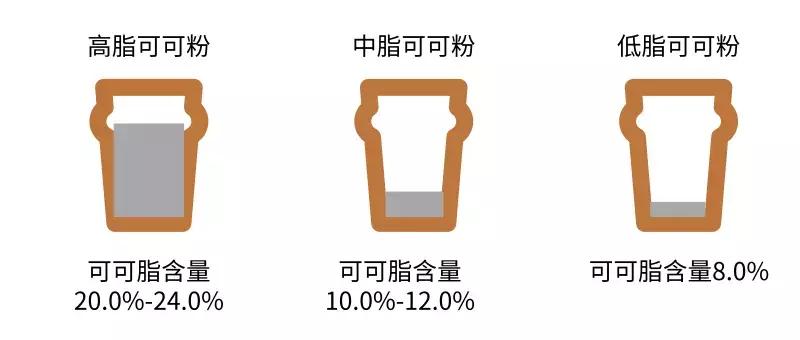 干货关于蛋白粉一些你不知道的事,你不知道的翡翠干货
