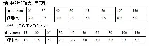 消防排烟系统施工方案,特殊消防设计技术