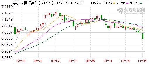 上证50大暴涨概念股,上证50创下近五年的新高