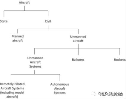 通用航空无人机应用是啥,中国国际通用航空与无人机
