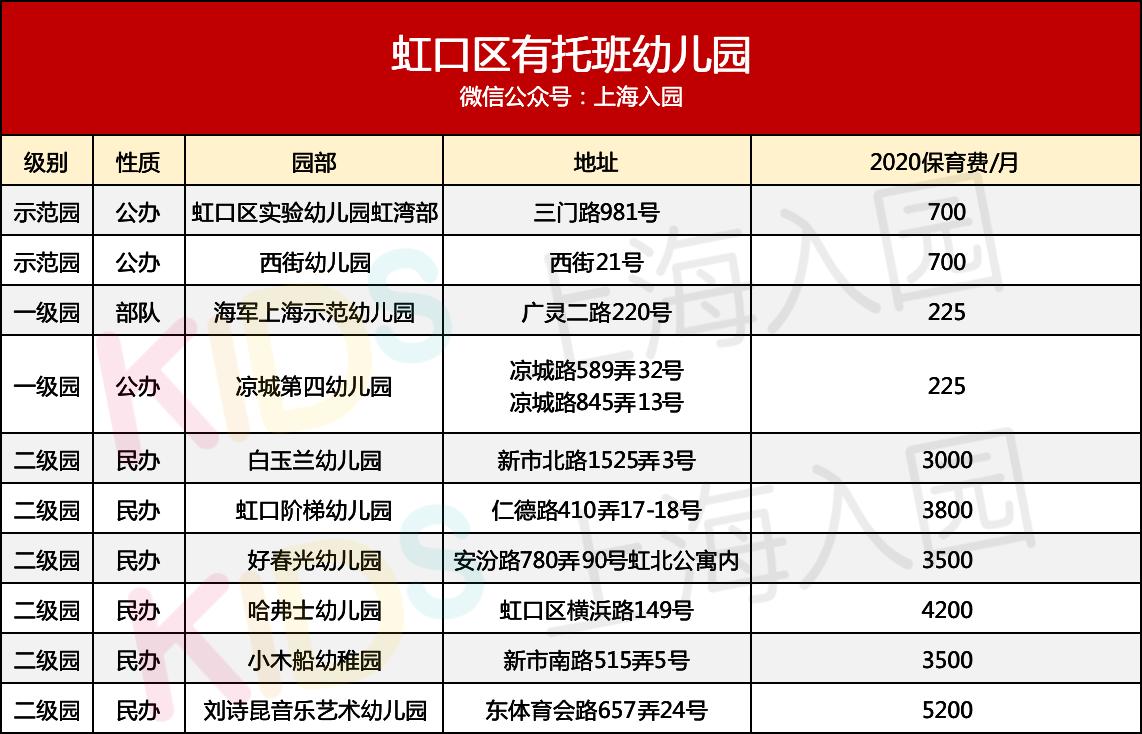 上海幼儿园收费标准明细表2021,上海二级幼儿园托班收费标准