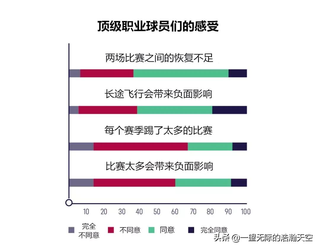 话题|轻松？不存在的！数据告诉你球员们有多累...