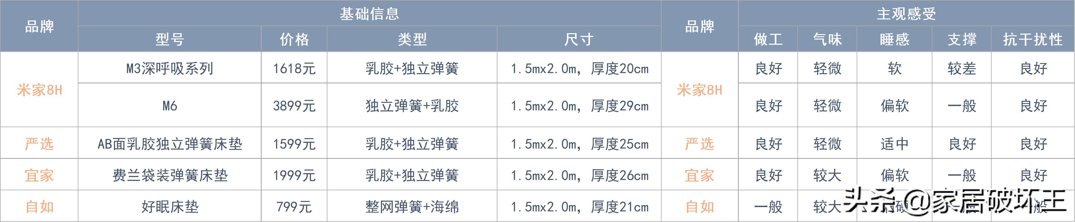 全拆床垫和品牌床垫,为什么要去选择一款可拆式床垫
