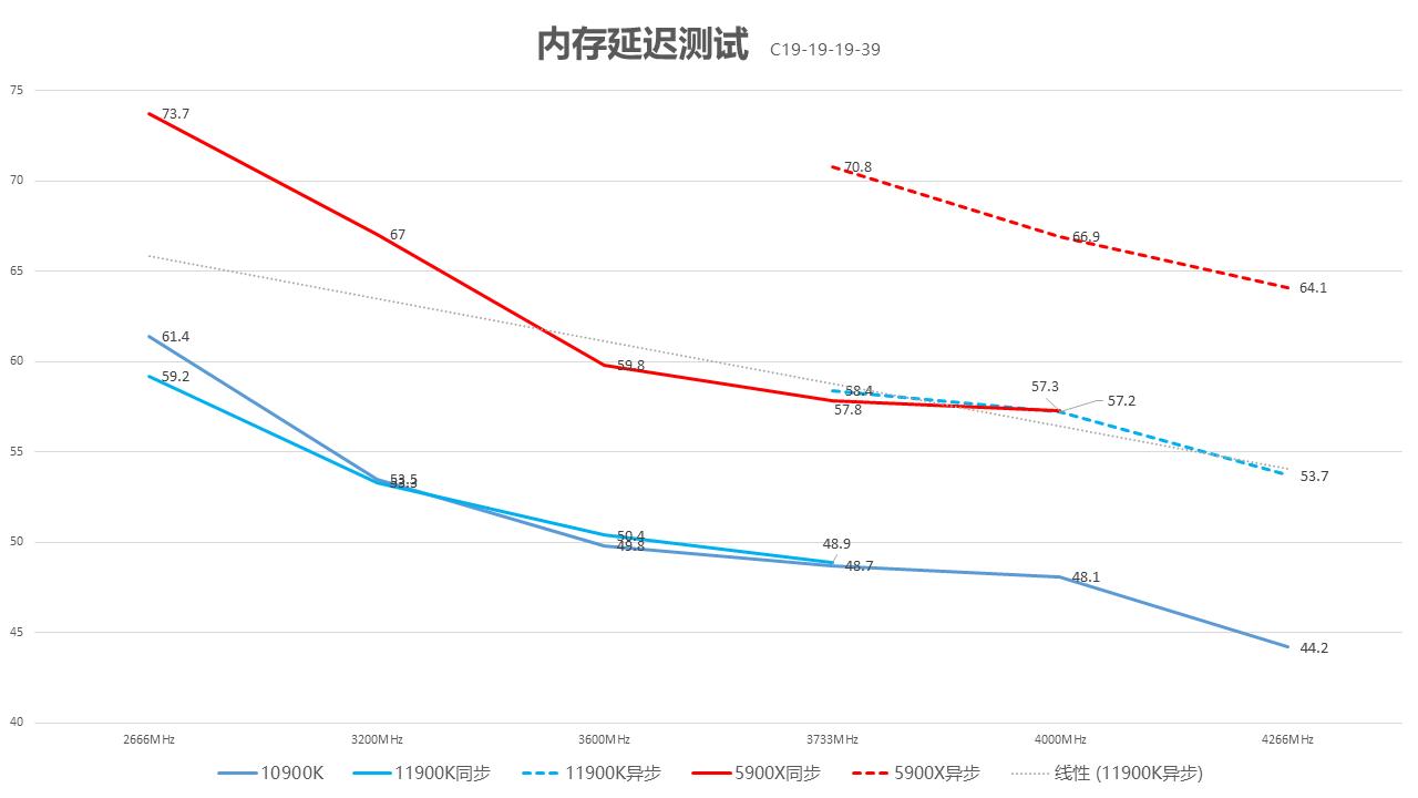 英特尔第11代酷睿处理器怎么样,英特尔11代处理器为什么饱受诟病
