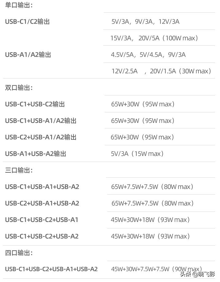 摩米士65w氮化镓充电宝,摩米士氮化镓充电器