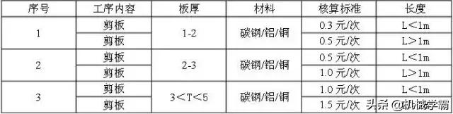 钣金报价表怎么做,钣金报价一般按几倍