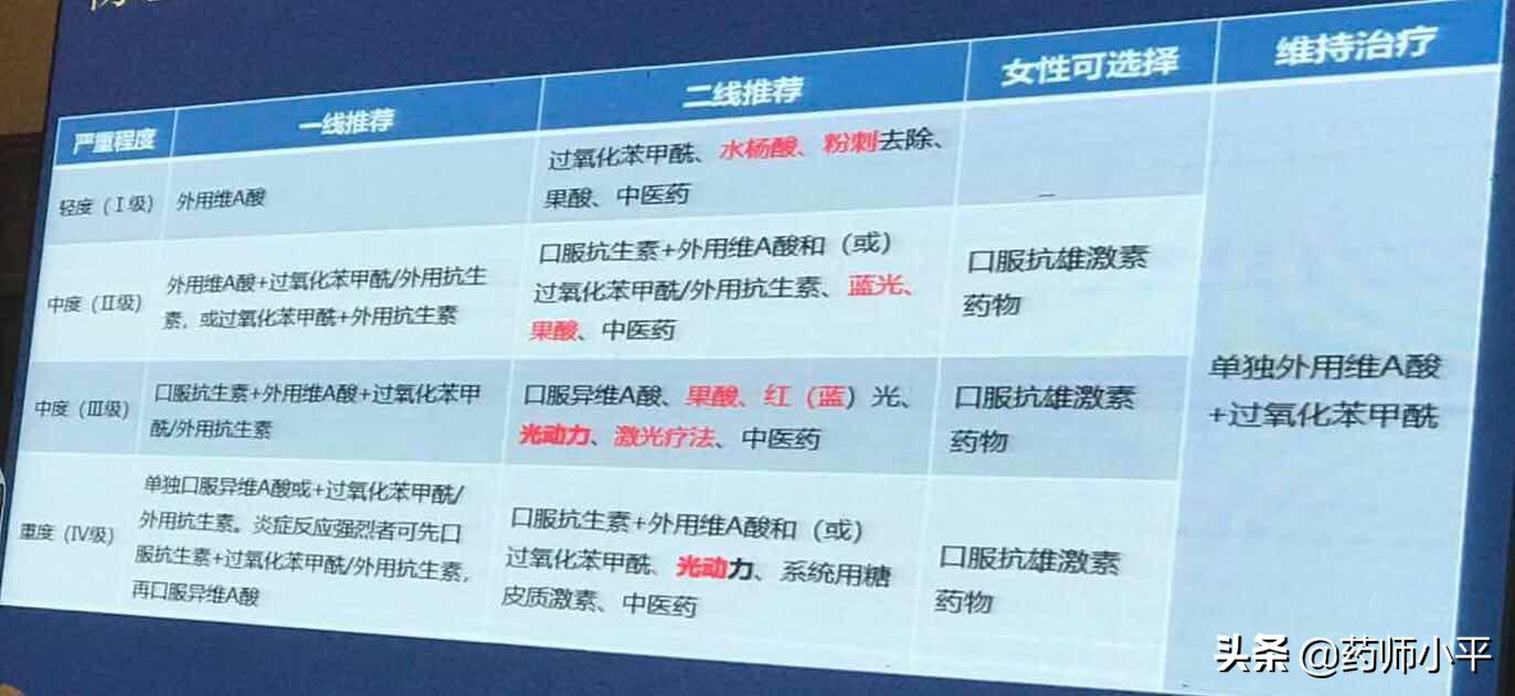 痘痘反复破怎么办,痘痘反复有没有好办法