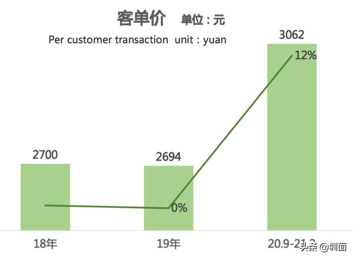 顺电体验,好的体验和感受一定是双向的