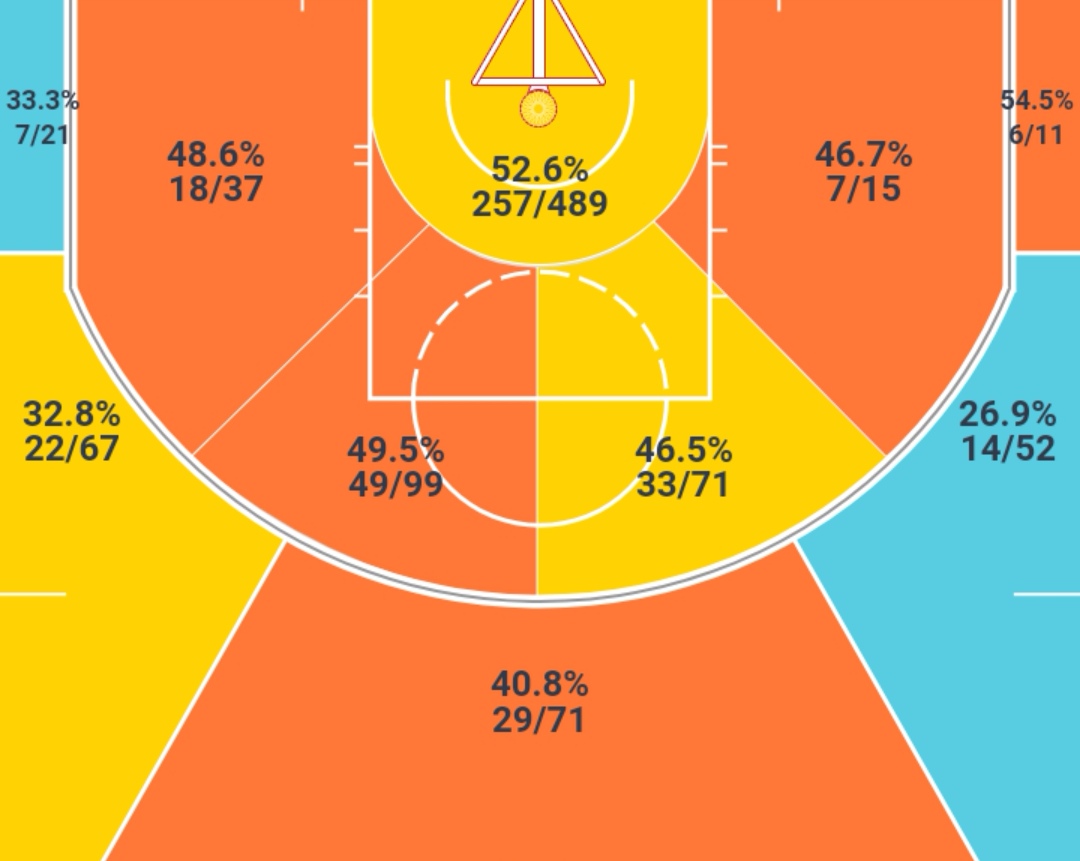 nba人物志雷霆,nba雷霆队亚历山大个人简介