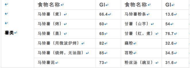 馒头与米饭哪个升血糖高,馒头糖分高吗糖尿病可以吃吗