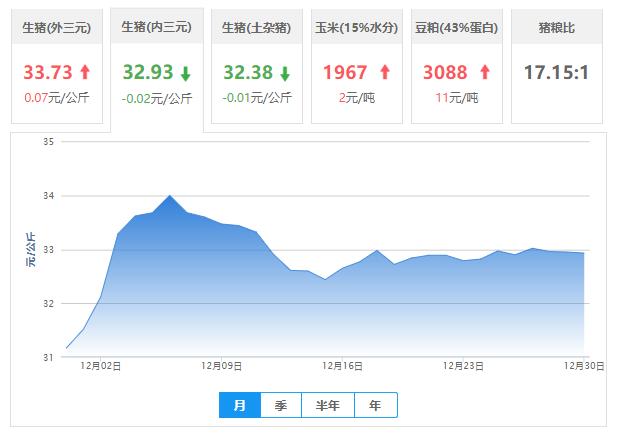 2019年11月1日全国猪价行情,2018年10月份全国猪价行情早知道