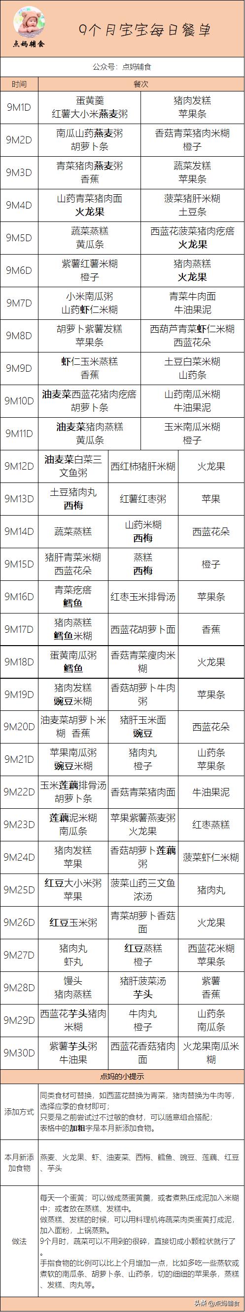 9个月的宝宝辅食一顿吃多少正常,9个月宝宝奶粉和辅食时间安排表
