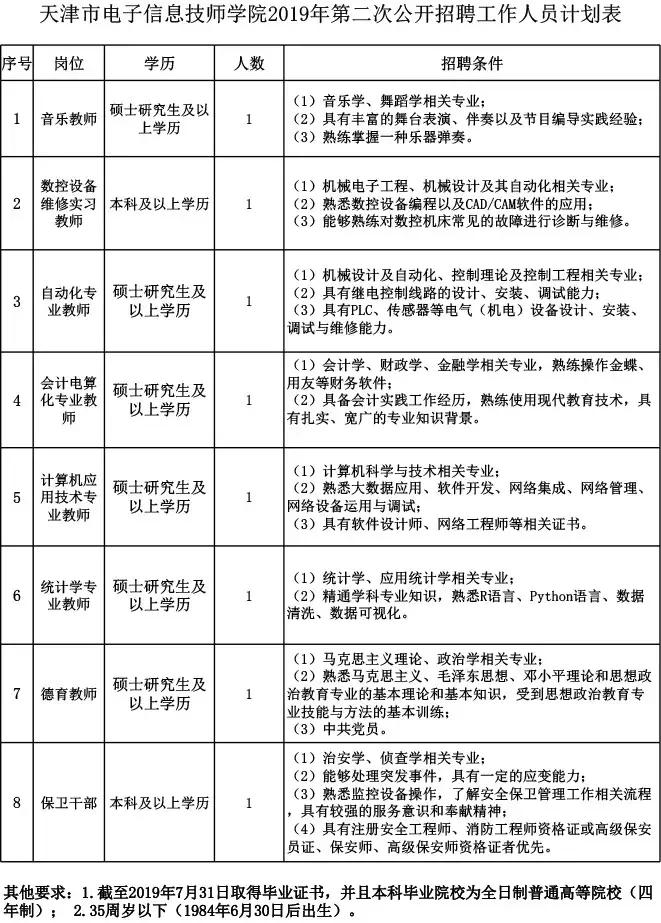 天津招聘事业编145人公告,2024天津事业编制招聘岗位表