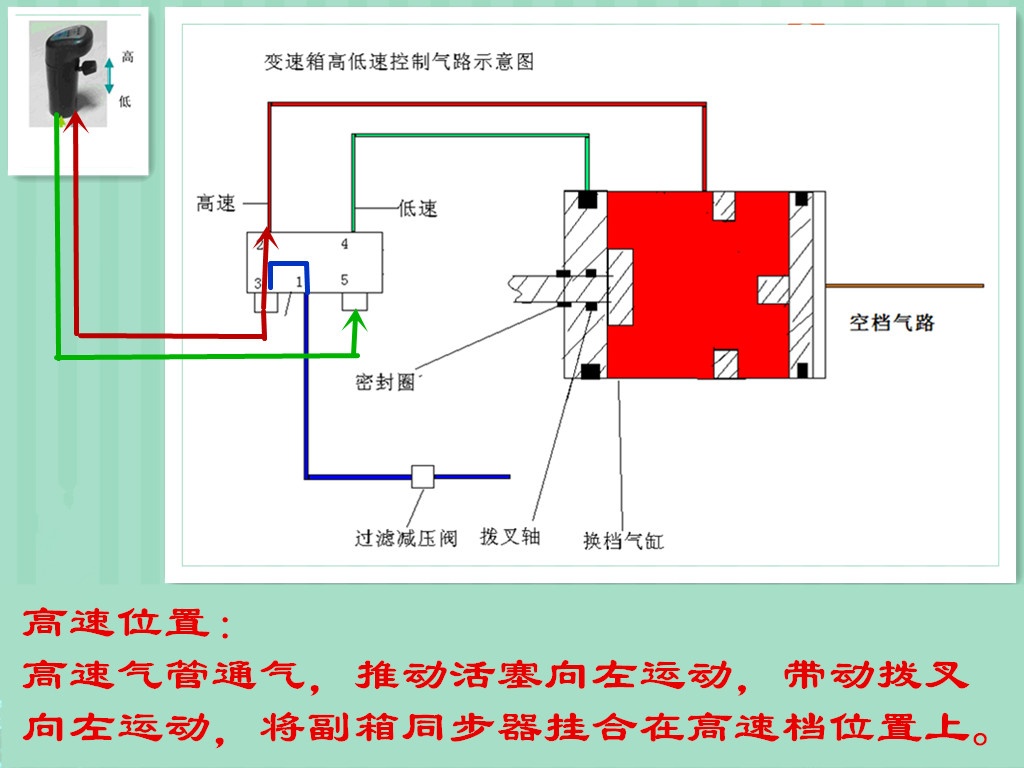 解放货车加速无力是什么原因,解放卡车挡位卡死