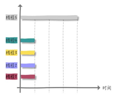 如何合理使用多线程编程,多线程编程入门