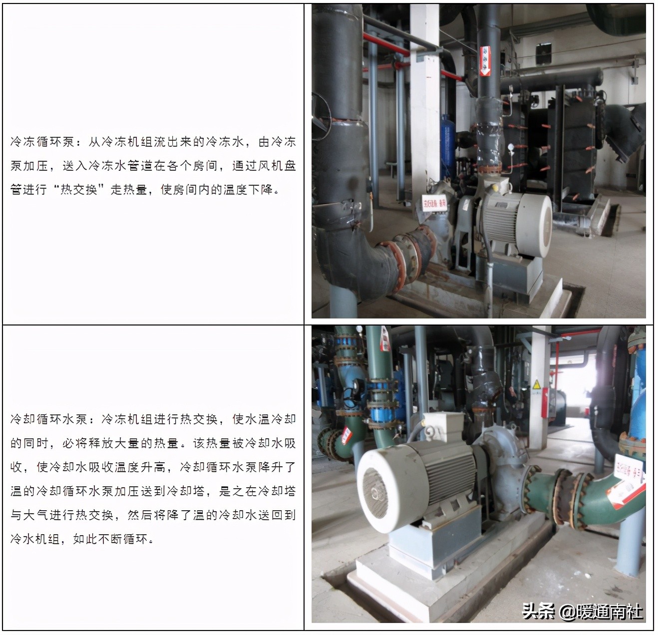 离心式冷水机组维保内容,离心式冷水机组维保方案