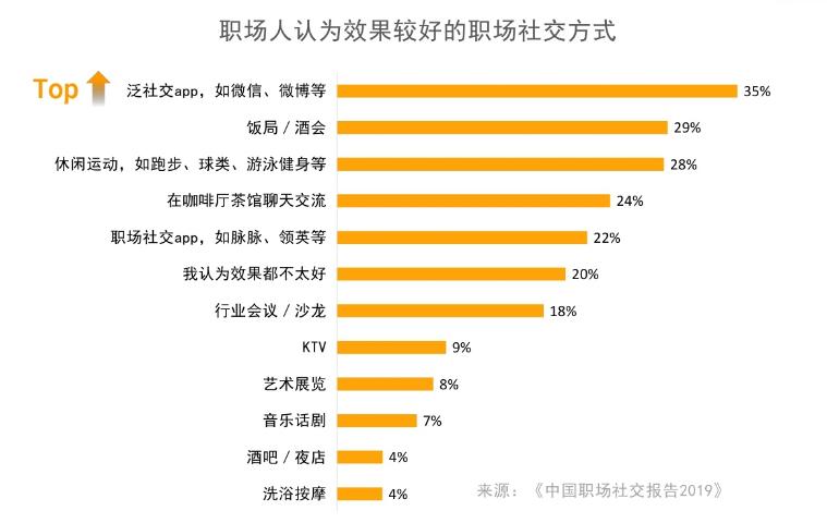 职场小透明怎么逆袭,如何成为职场小透明