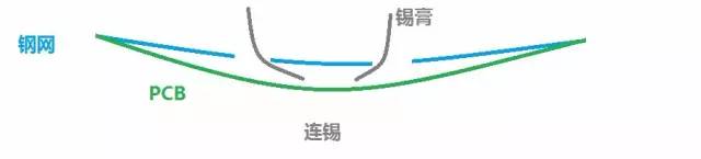 直通率是你的痛吗?