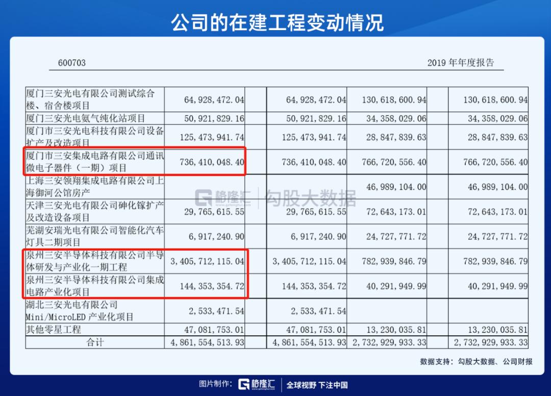 市值千亿的三安光电,三安光电周期