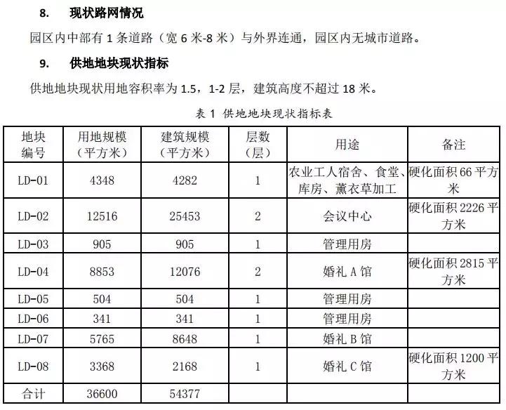 朝阳区金盏乡蓝调庄园最新动态,朝阳区金盏乡蓝调庄园