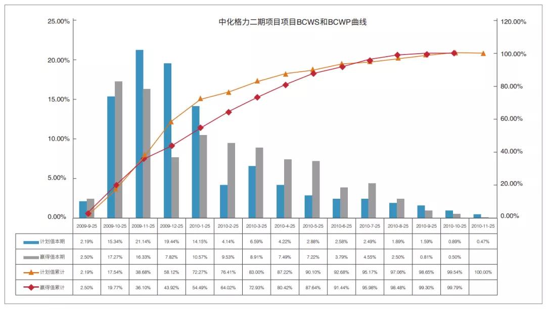 pmc项目管理模式的优缺点,工程项目管理pmp是什么