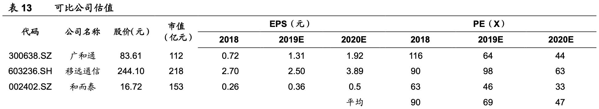「公司深度」移为通信：嵌入式无线M2M物联网终端研发销售公司