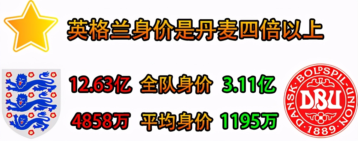 欧洲杯英格兰vs丹麦在哪里踢,欧洲杯英格兰对丹麦几点开始